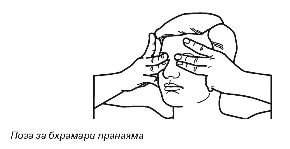 Bhramari pranayama