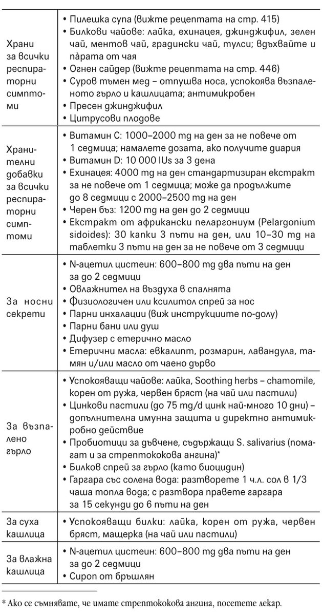 Имунна устойчивост - таблица