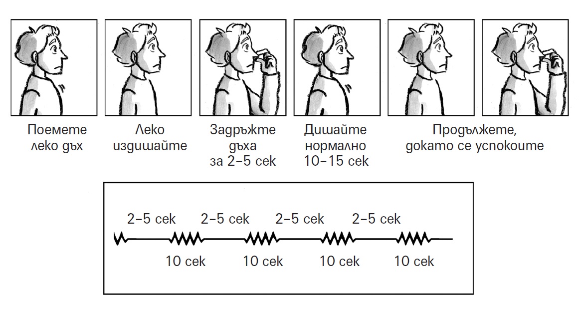 Упражнение за мозъка – Кислородът, Програмата...