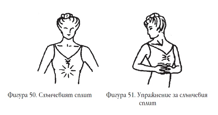 Упражнение за слънчевия сплит – Цялостна с-ма за самолечение