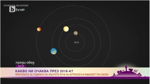 Прогнозата за годината на Жълтото куче на астролога и кабалист Гал Сасон (BTV, 2018)